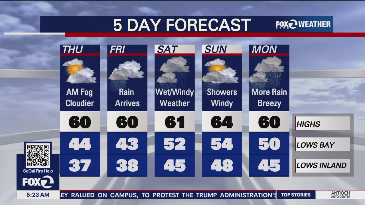 Morning fog, cloudier