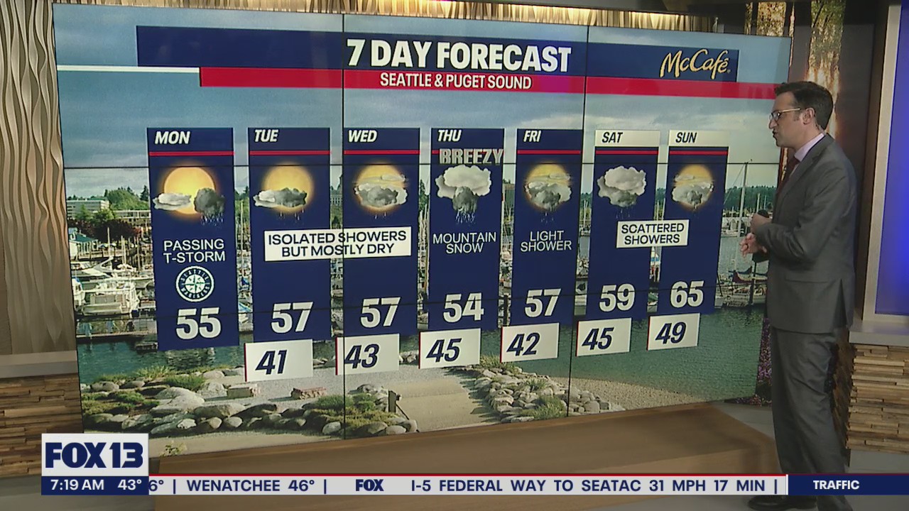 When will it warm up in Western Washington?