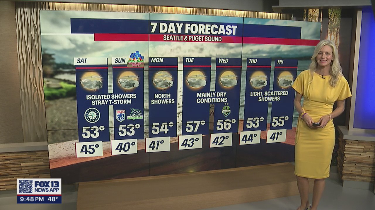 Isolated showers, stray thunderstorms this weekend