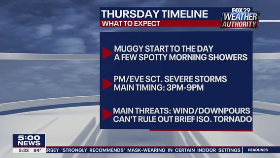 Weather Authority: Wednesday 6 p.m. update