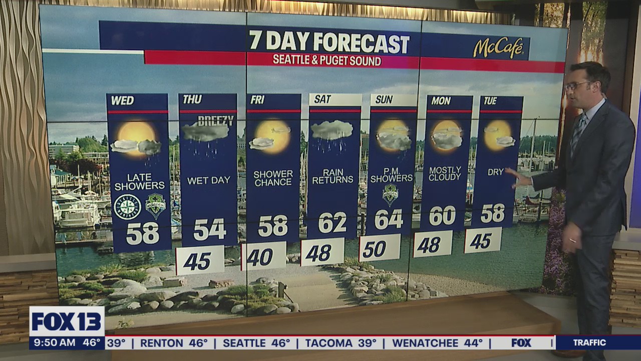Clouds and showers rolling in by Wednesday night