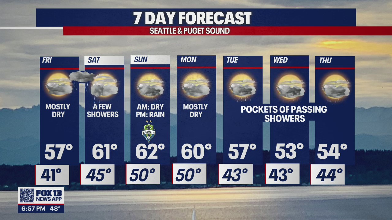 Temperatures are warming, but the rain isn't going anywhere!