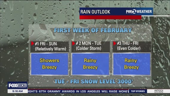 Scattered showers ahead of another storm on Monday