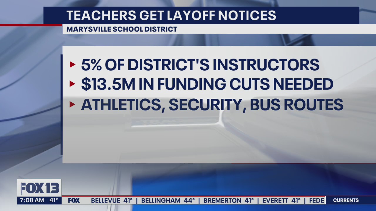 35 teachers got laid off in the Marysville School District, after voters reject funding measures