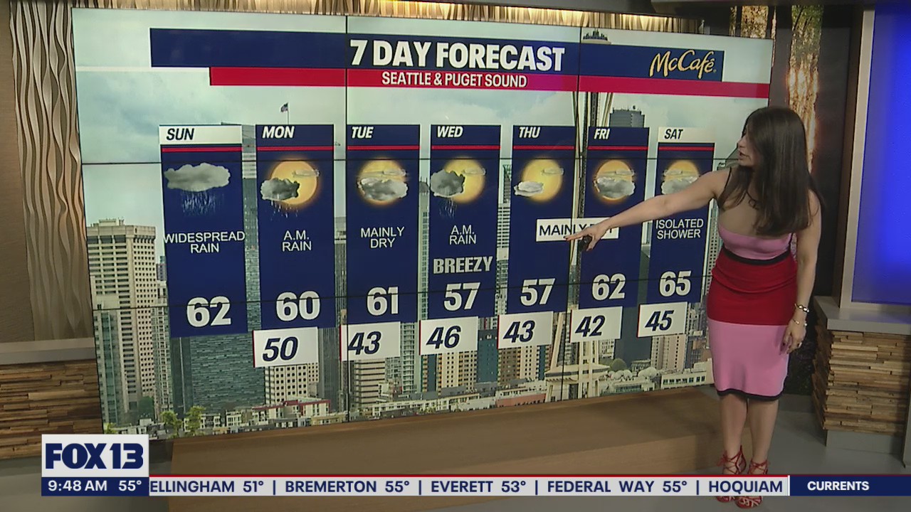 Rainy, sloppy conditions clearing out after the weekend