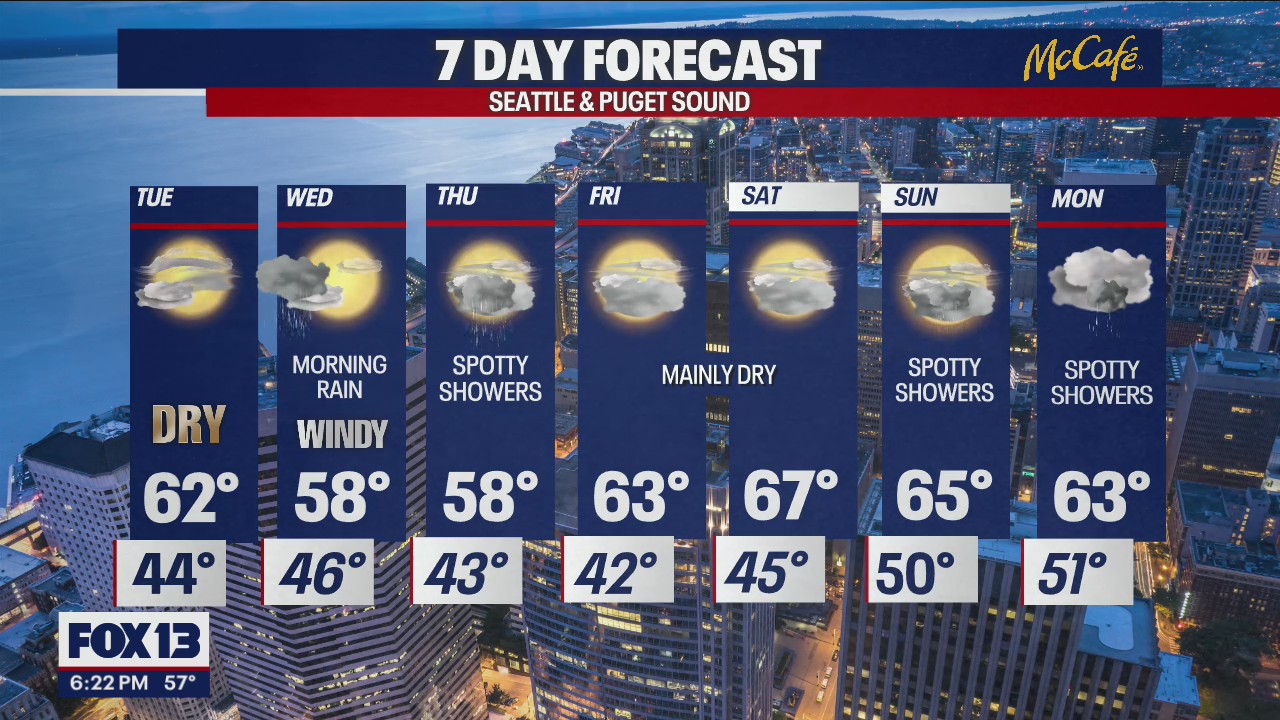 Conditions drying out, nearing 70 degrees into the weekend