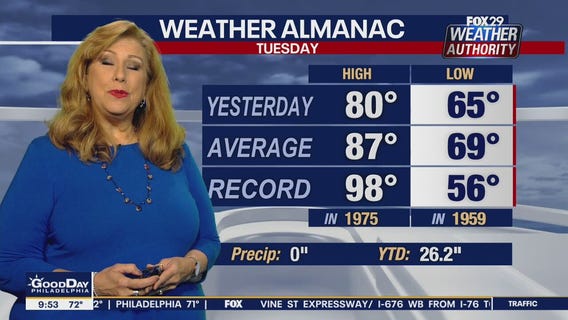 Weather Authority: 9 a.m. Wednesday update