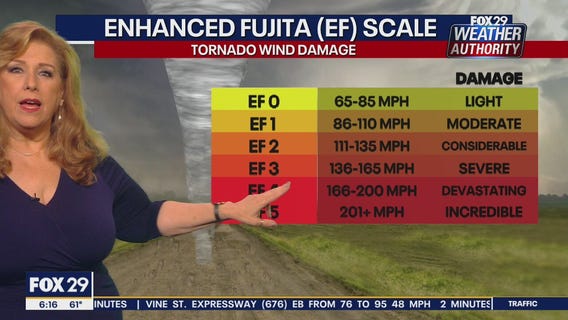 Weather Authority: 6 a.m. Monday update