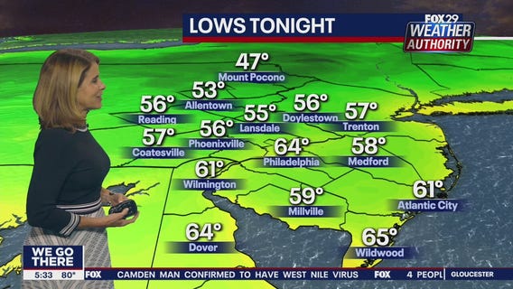 Weather Authority: 5 p.m. Monday forecast