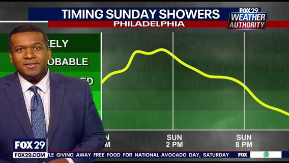 Weather Authority: Saturday, 10 p.m. update