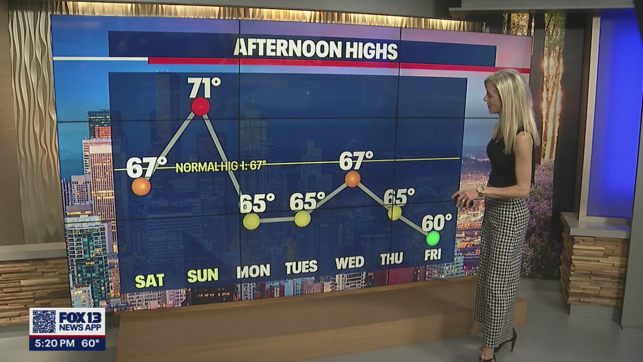 Western Washington waiting for its second 70 degree day of the year