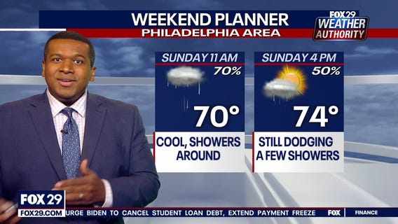 Weather Authority: Saturday, 6 p.m. update