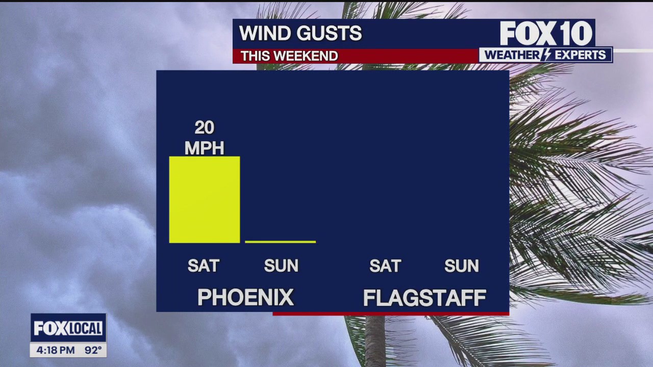 4PM Weather Forecast - 5/1/2024