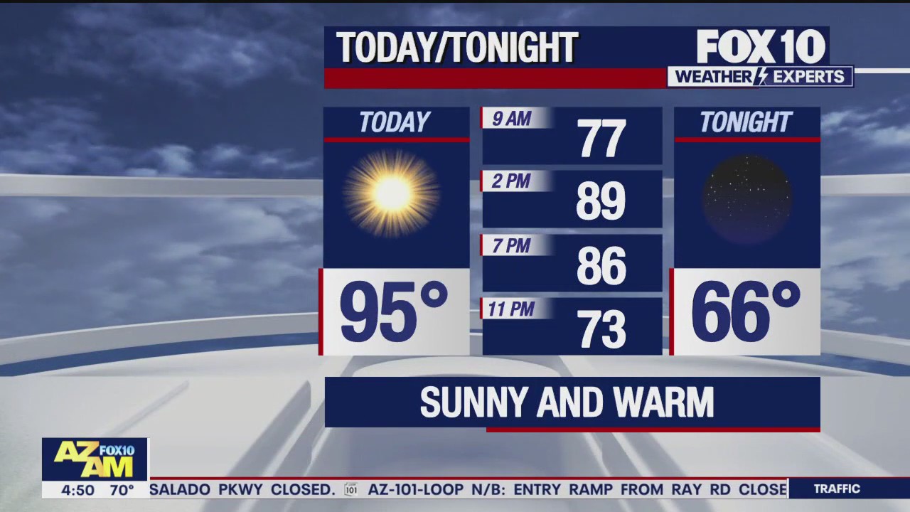 Morning Weather Forecast - 4/30/24
