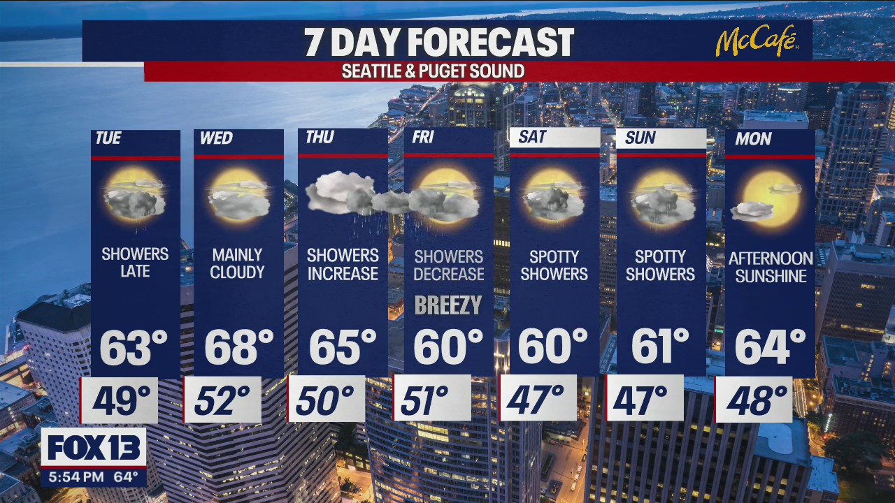 Rain returns in bite-sized amounts, but still a mild and relatively warm week