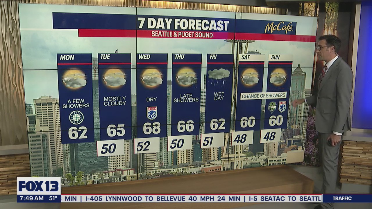 Monday to start dry, isolated shower will be possible