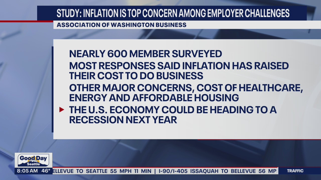 Study: Inflation is the top concern among employer challenges