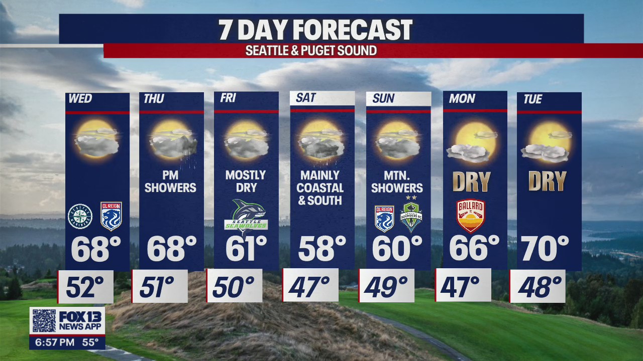 Warmer next few days with some showers on Thursday