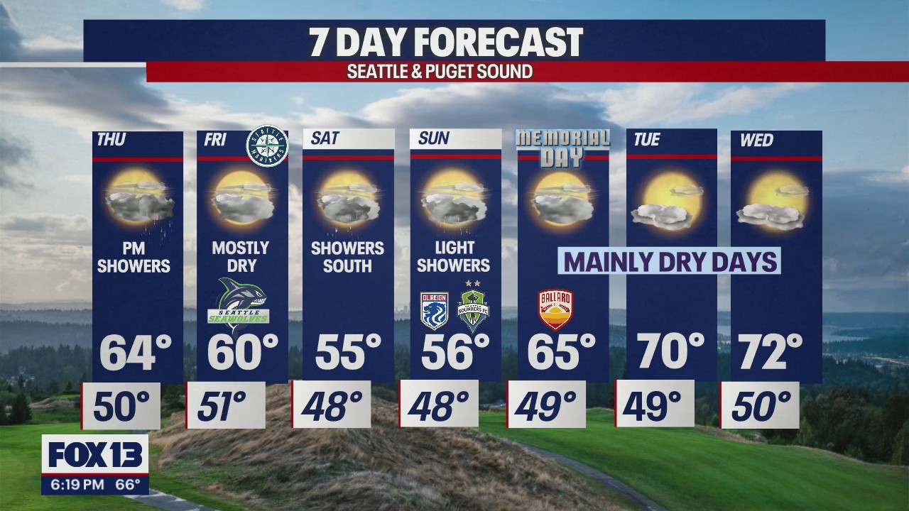Showers Thursday then clearing out into the weekend