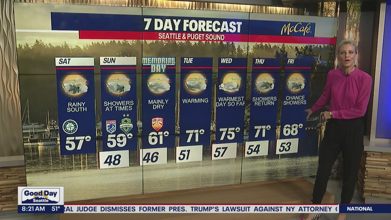 Cool & showery holiday weekend. Warmer and drier next week.