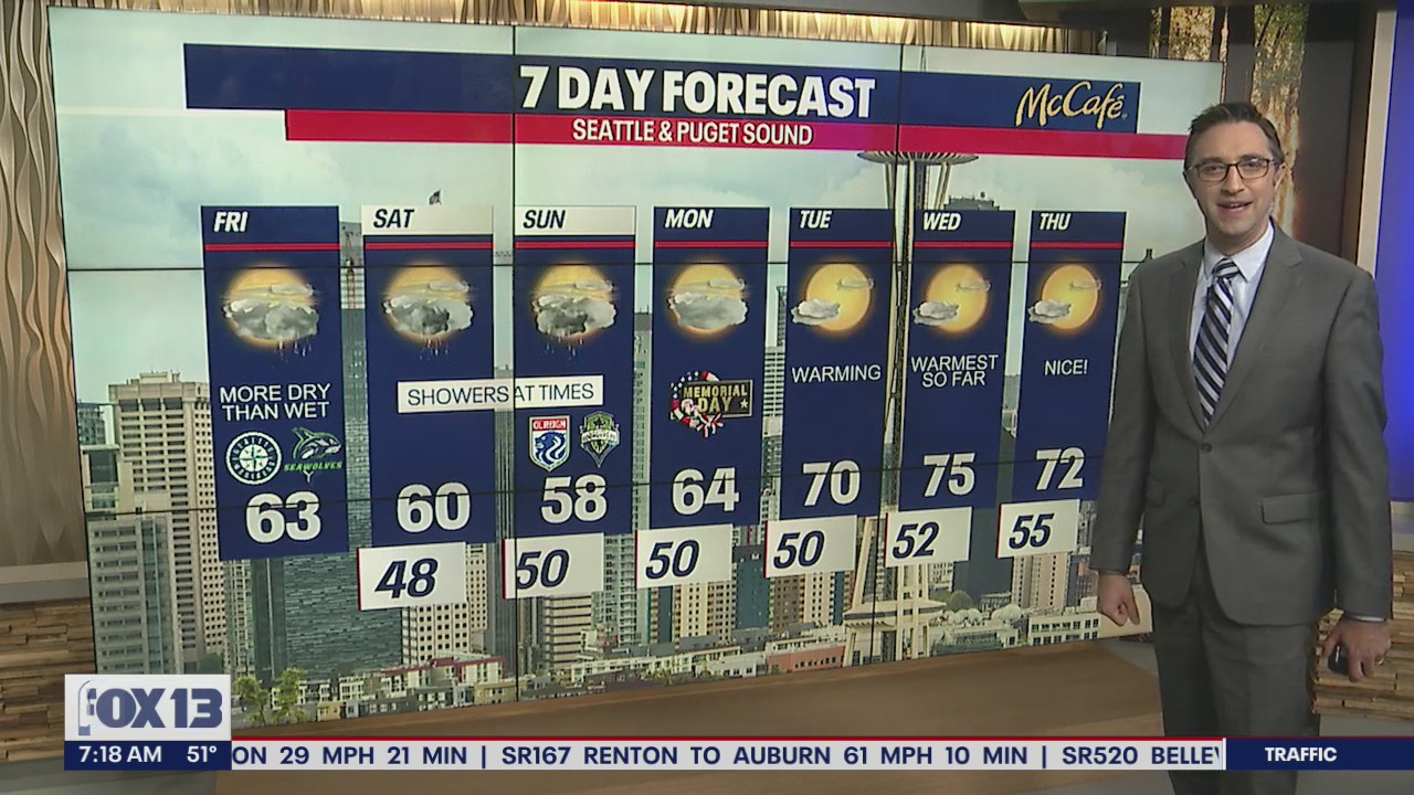 More dry than wet Friday, showers at times this weekend