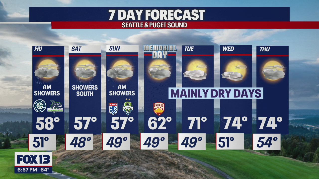 Grab those rain jackets! Showers are back this weekend