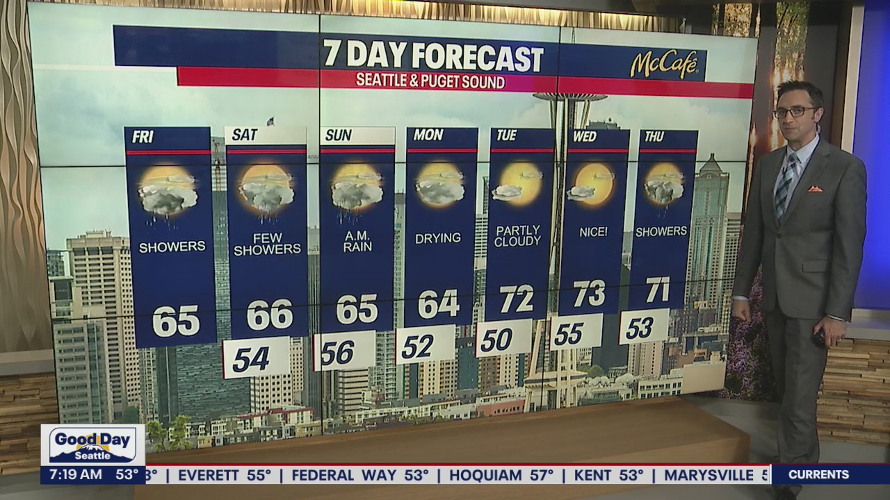 Rainy weekend in Seattle with a warm up starting next week