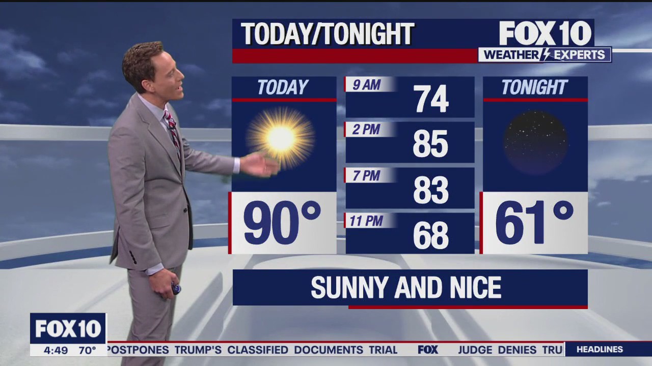 Morning Weather Forecast - 5/8/24