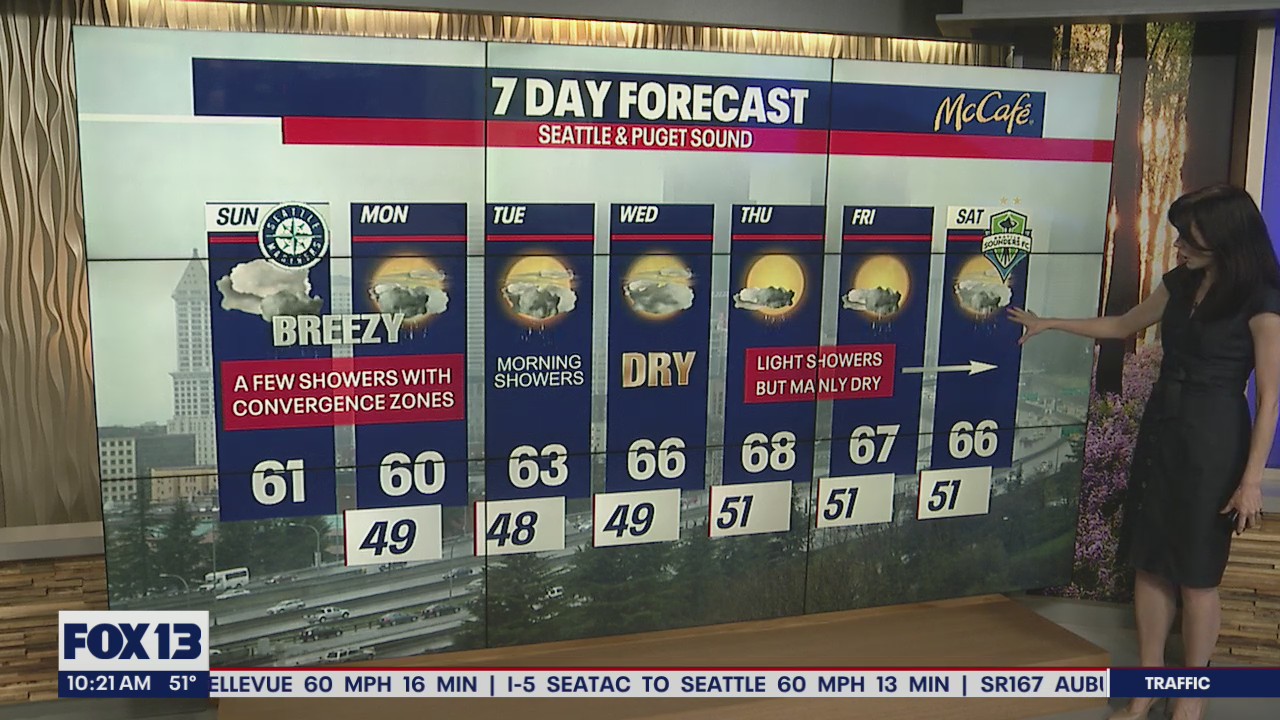 More muggy conditions coming our way