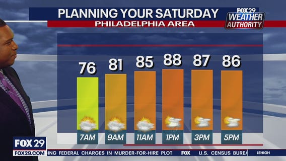 Weather Authority: 6 p.m. Friday update