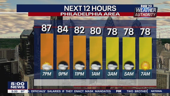 Weather Authority: 5 p.m. Tuesday forecast