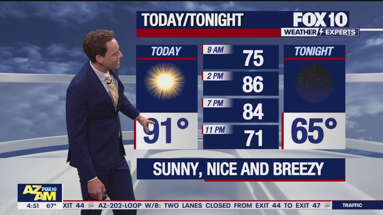 Morning Weather Forecast - 5/10/24