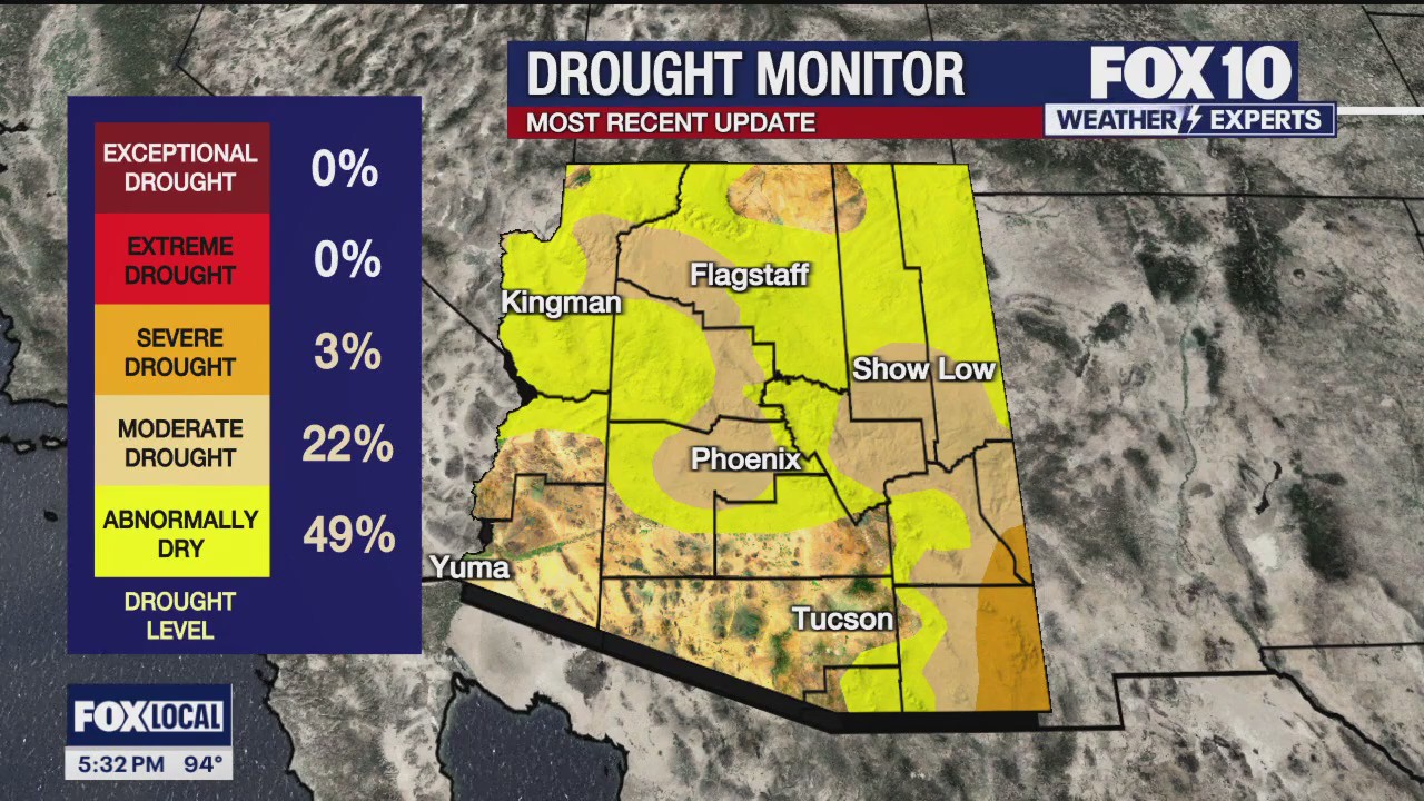 Arizona's drought: Breaking down the numbers | FOX 10 Phoenix