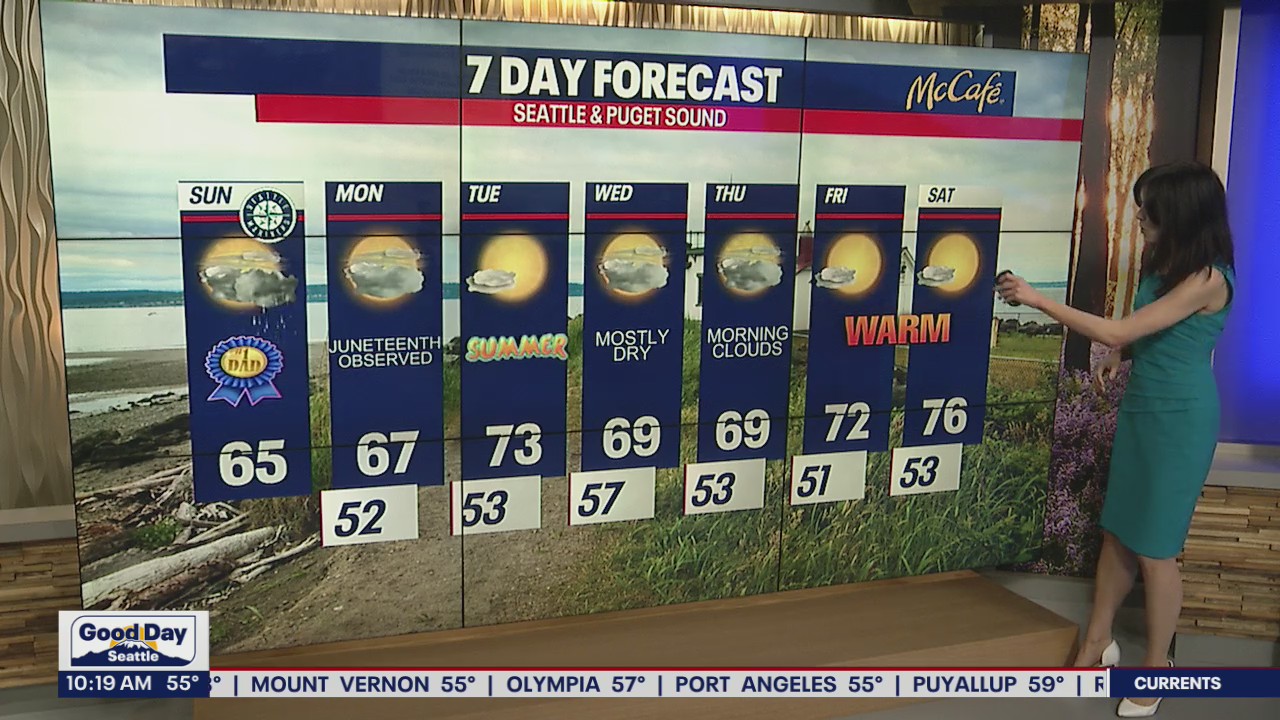 Weekend will end with cooler temperatures before 70s return to Seattle this week