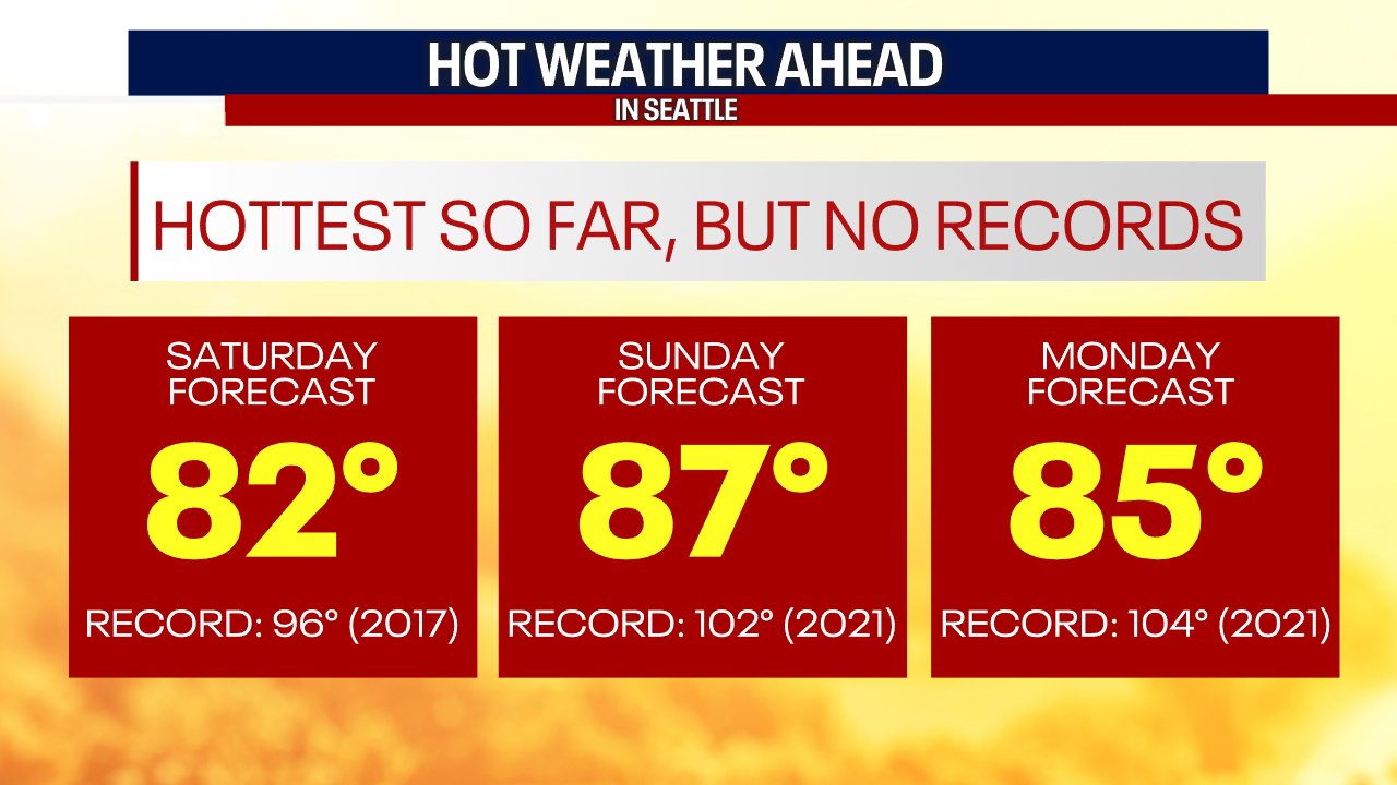 Hottest weather of the year so far expected this weekend in Seattle