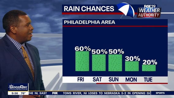 Weather Authority: Friday daytime forecast