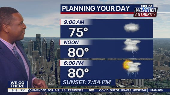 Weather Authority: 6 a.m. Tuesday update