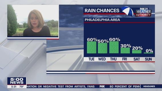 Weather Authority: 5 p.m. Monday forecast