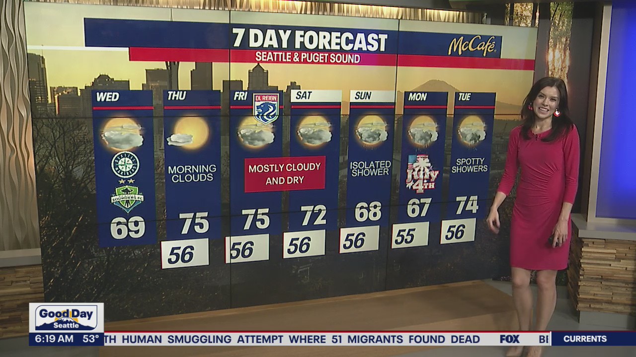 Cooler temperatures Wednesday, slight increase into the mid 70s this weekend