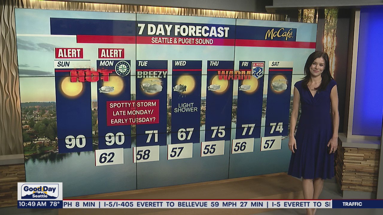 The heat is on today!