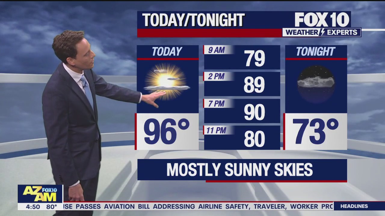 Morning Weather Forecast - 5/16/24