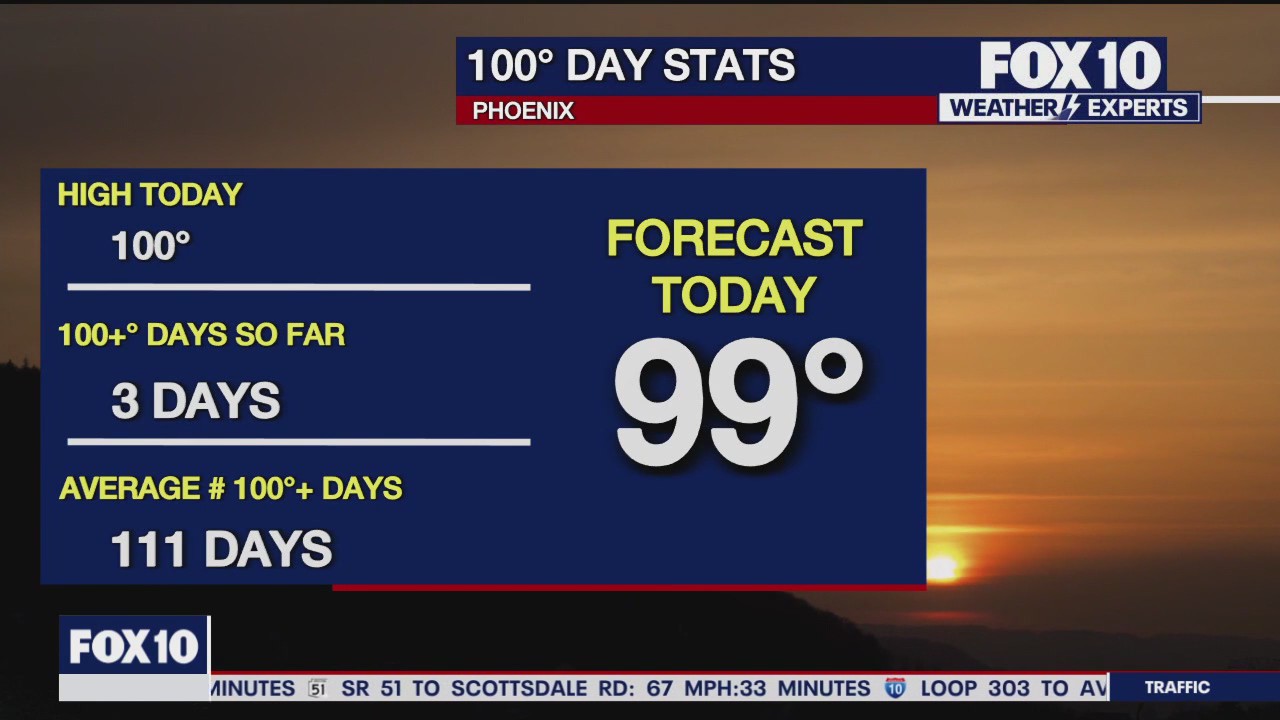 Morning Weather Forecast - 5/14/24