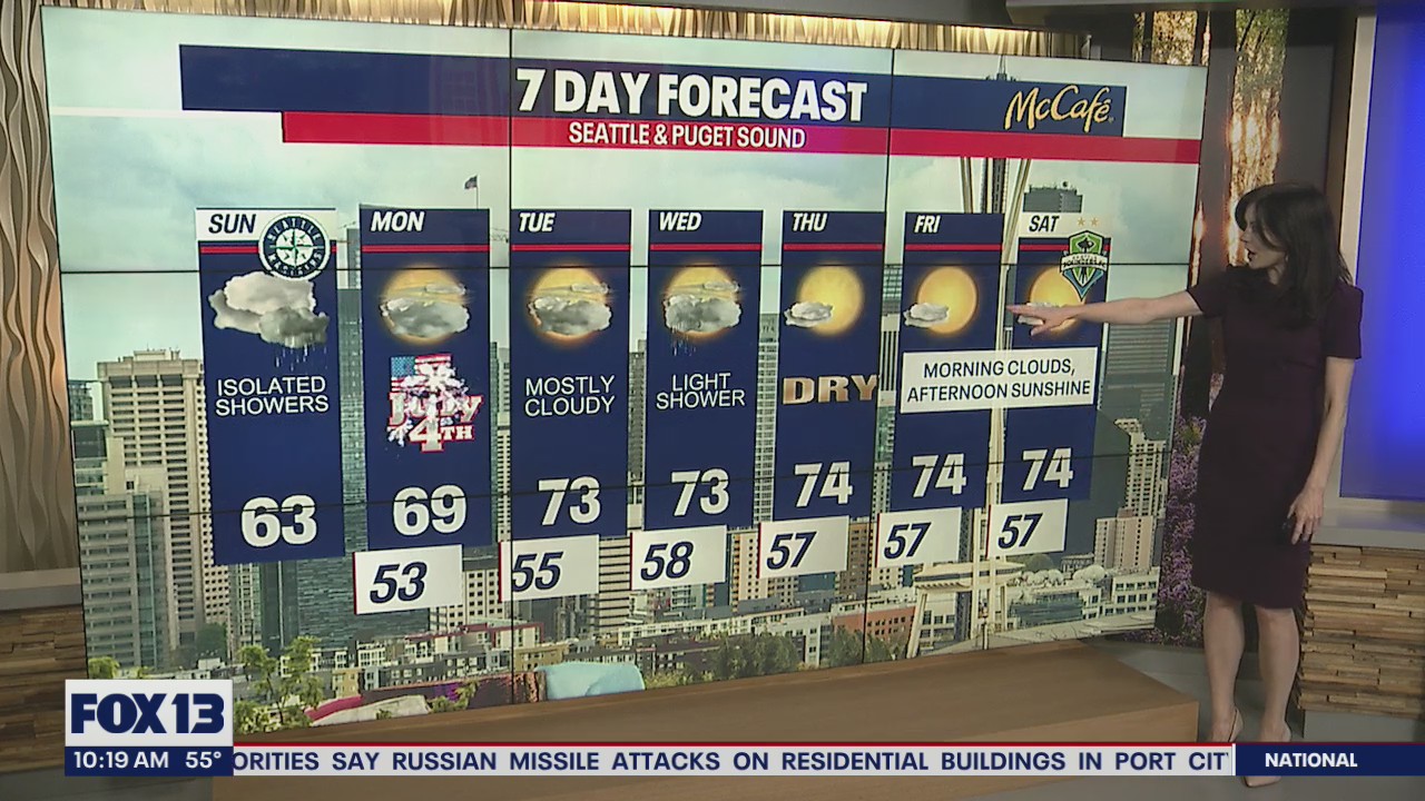 Temperatures chill out into 4th of July before rebounding
