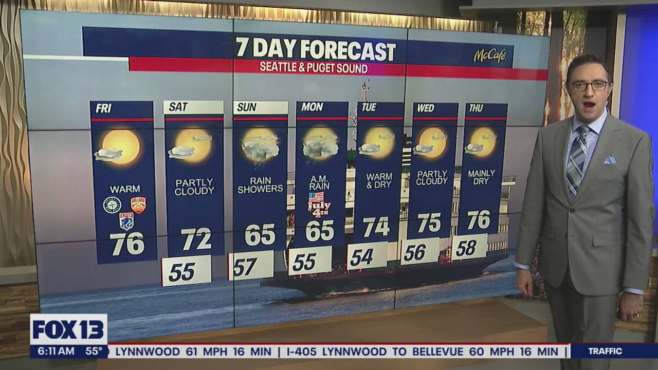 Warm temperatures for your Friday, with a minor cool down for the 4th