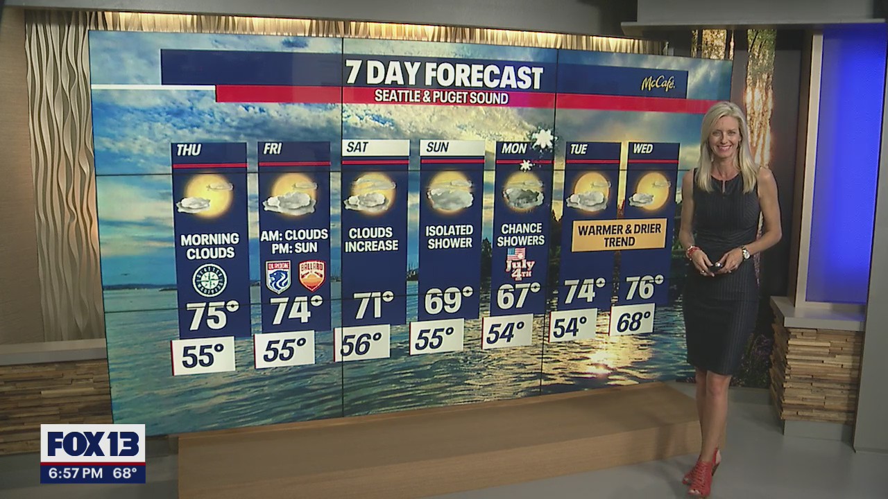 Temperate weekend into Fourth of July, then rain returns
