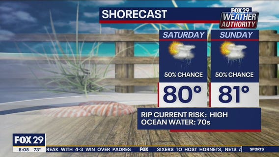 Weather Authority: Saturday 8 a.m. update