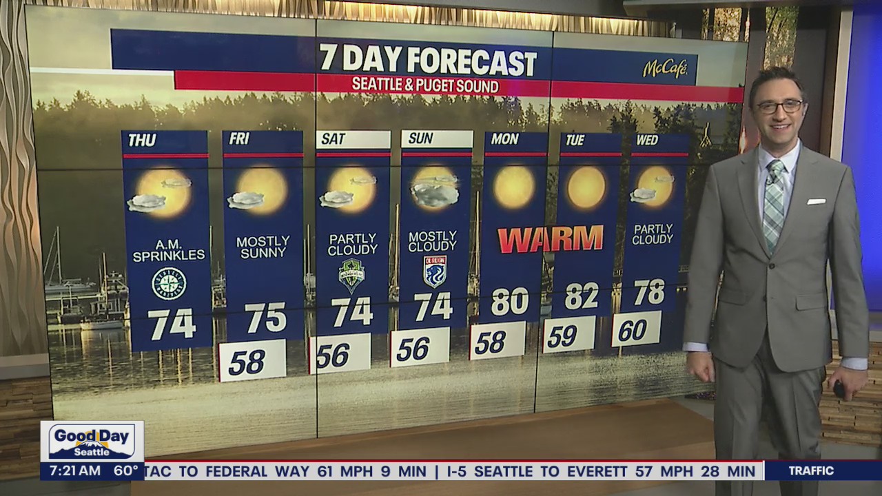 Mid 70s, some morning showers, but mostly sunny for your Thursday