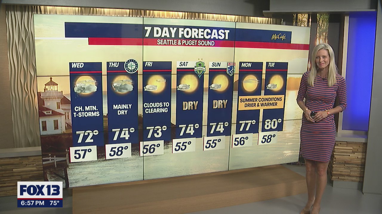 Conditions drying out again into the weekend