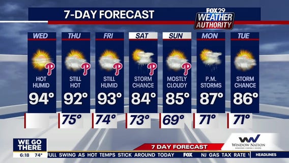 Weather Authority: Wednesday, 6 a.m. update