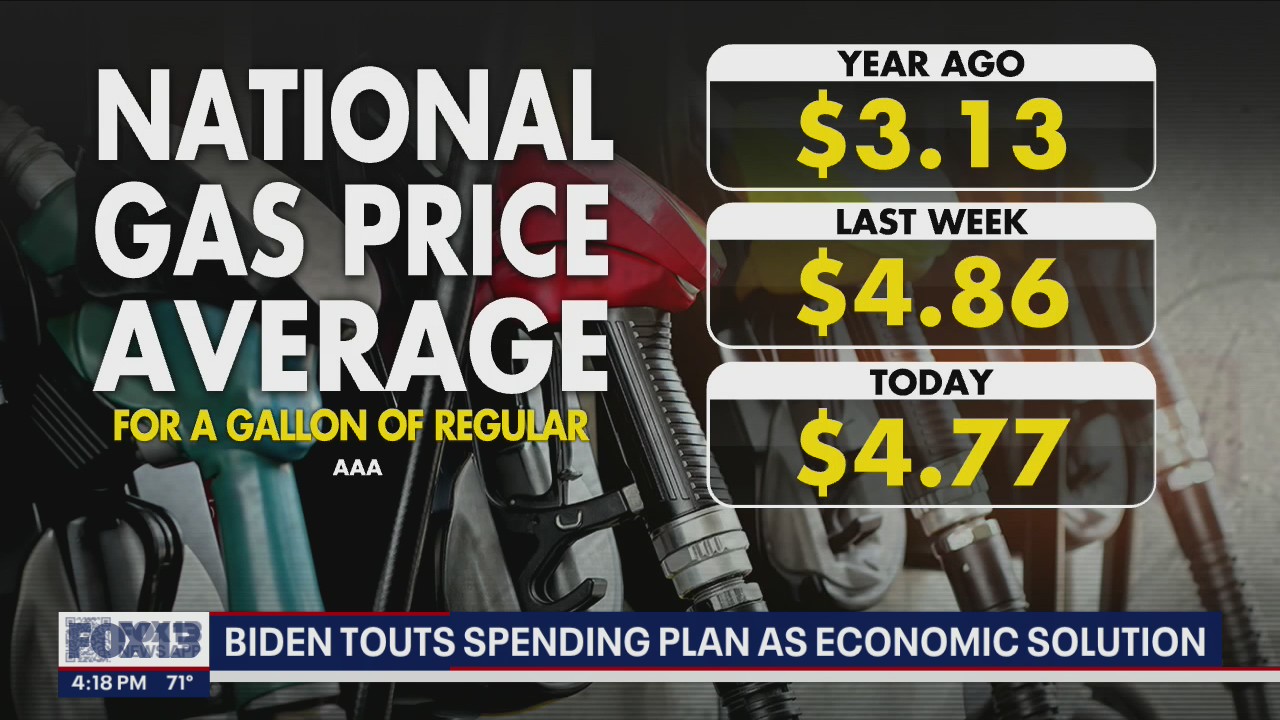 Biden touts spending plan as economic solution for unstable gas prices
